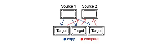 Double Source Check - erasers cf compactflash memorycards erase cfast memory cards